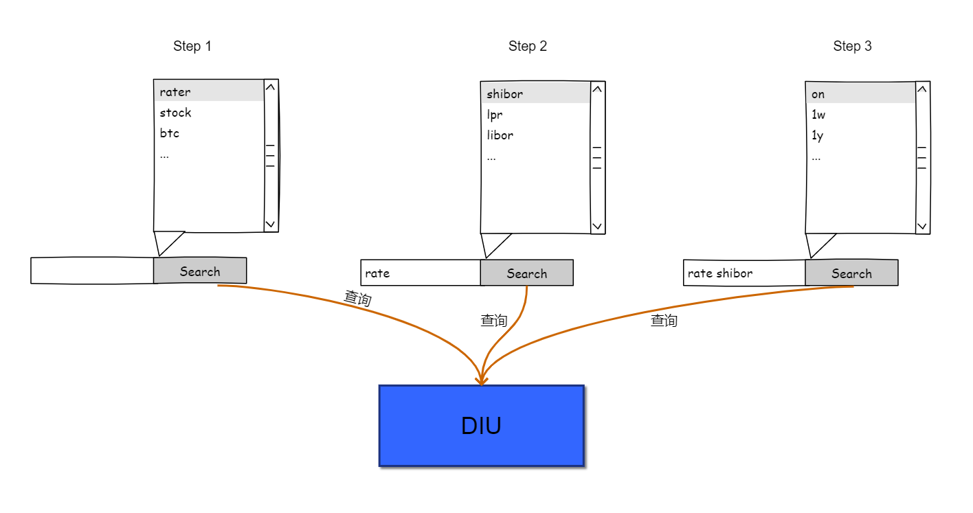 Heuristic data retrieval